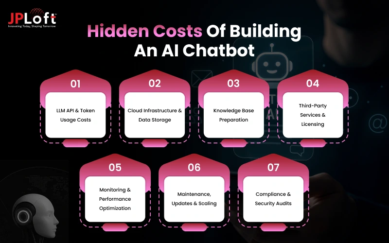Hidden Costs of Building an AI Chatbot